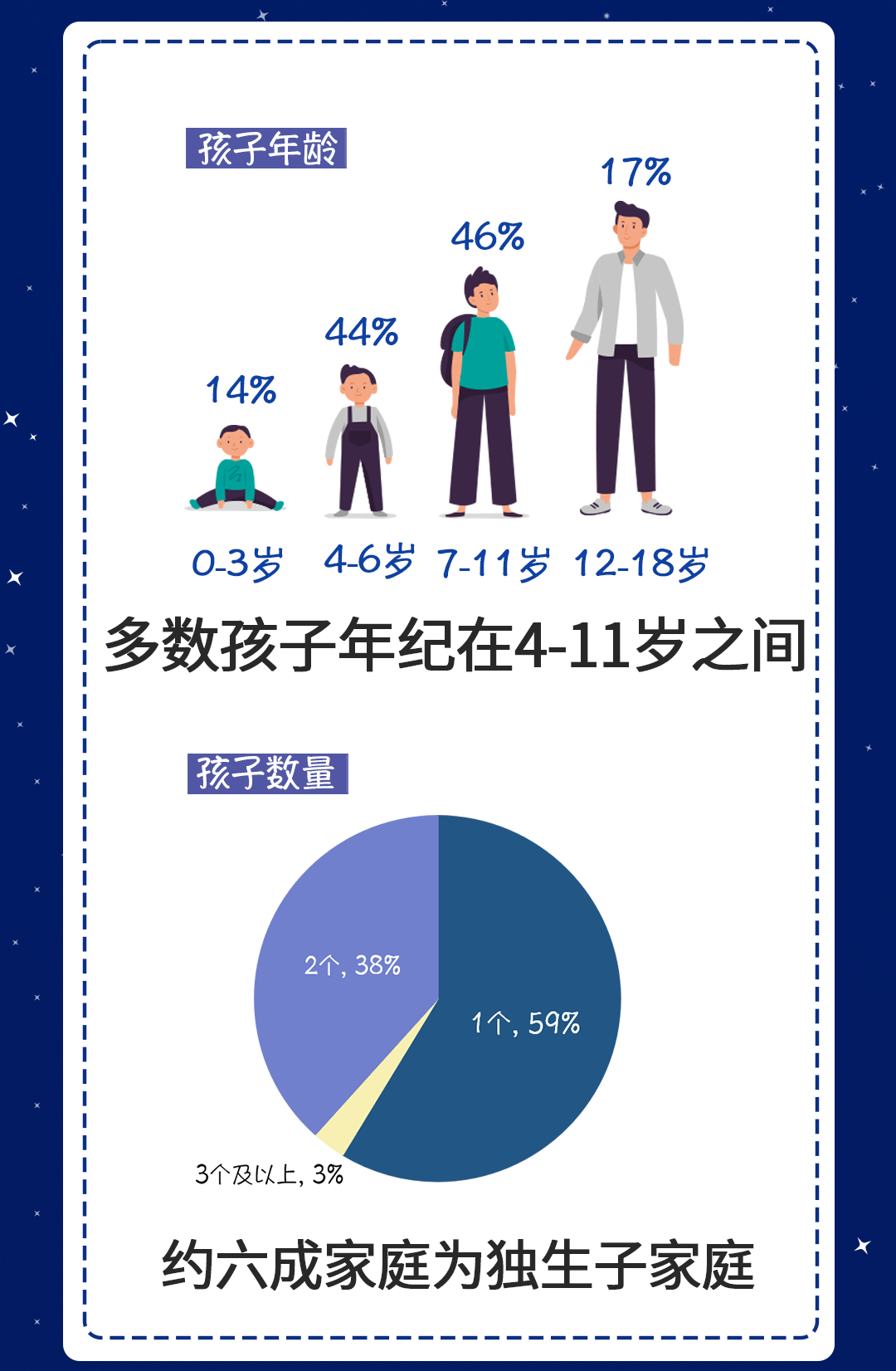 百视通：少儿科普教育调研报告