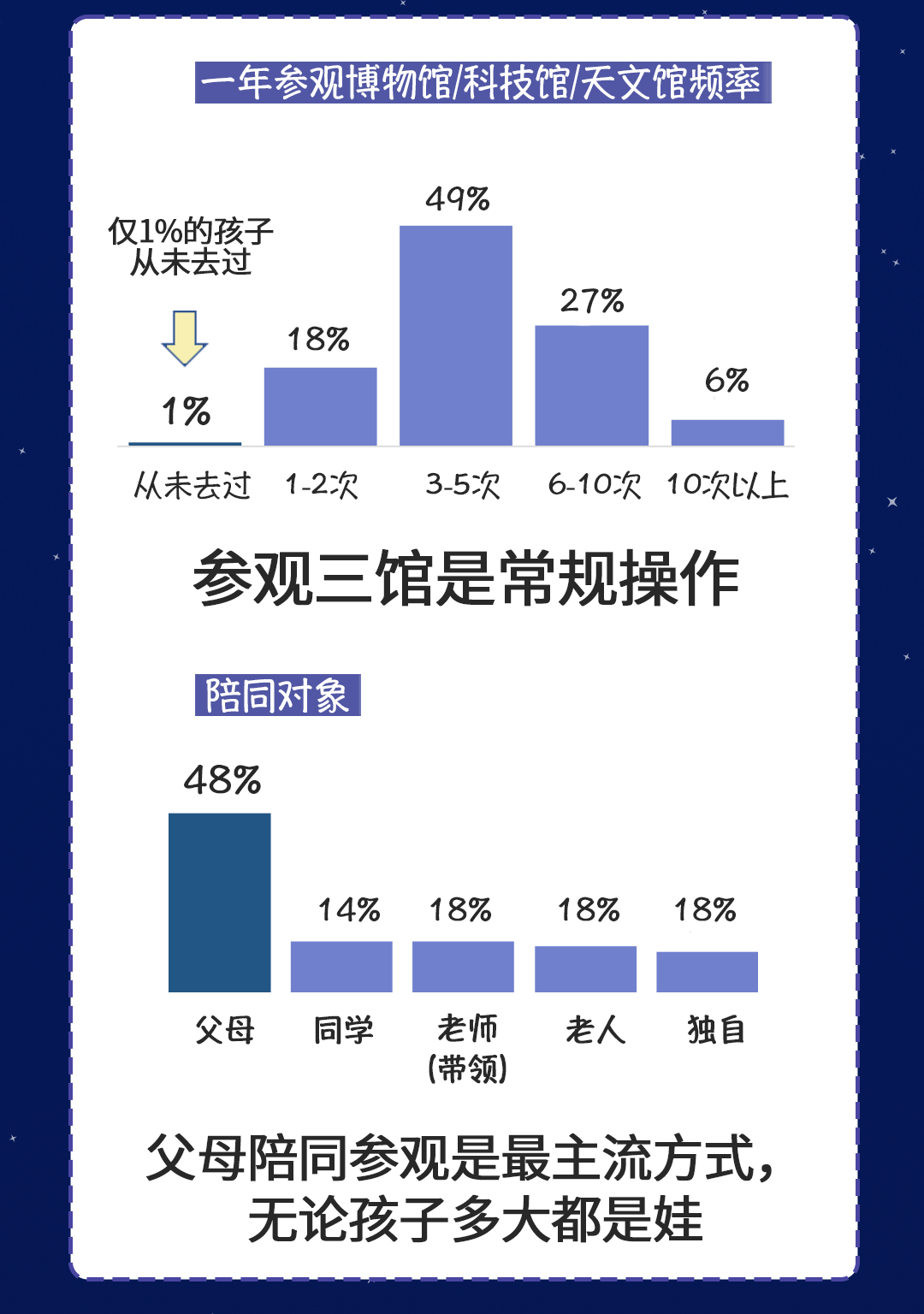 百视通：少儿科普教育调研报告