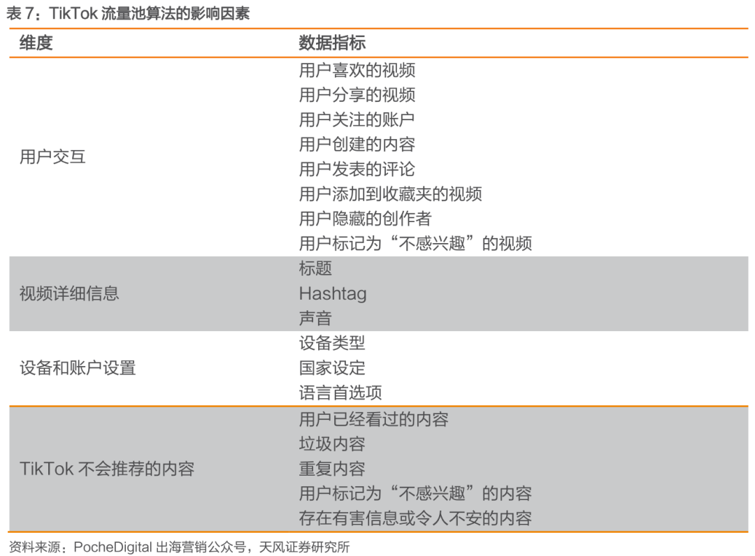 与Facebook、Snapchat全球竞争: TikTok用户高速增长