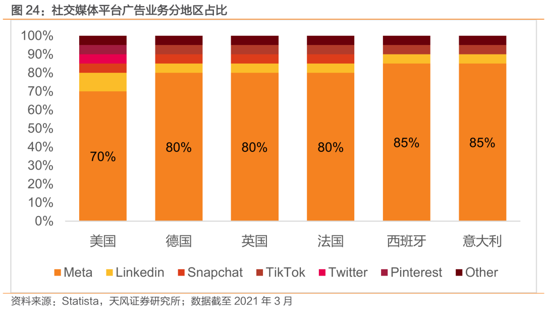 与Facebook、Snapchat全球竞争: TikTok用户高速增长