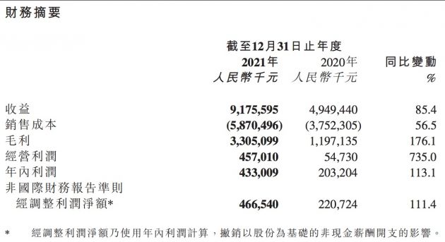 【映客】2021年营收91.8亿元 未来将重点开拓海外市场