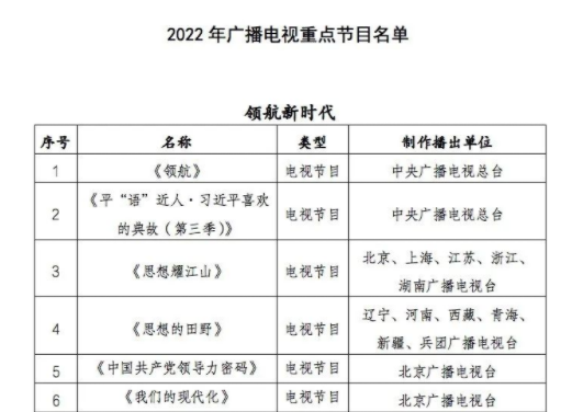 国家广播电视总局办公厅关于做好2022年广播电视重点节目创作播出工作的通知