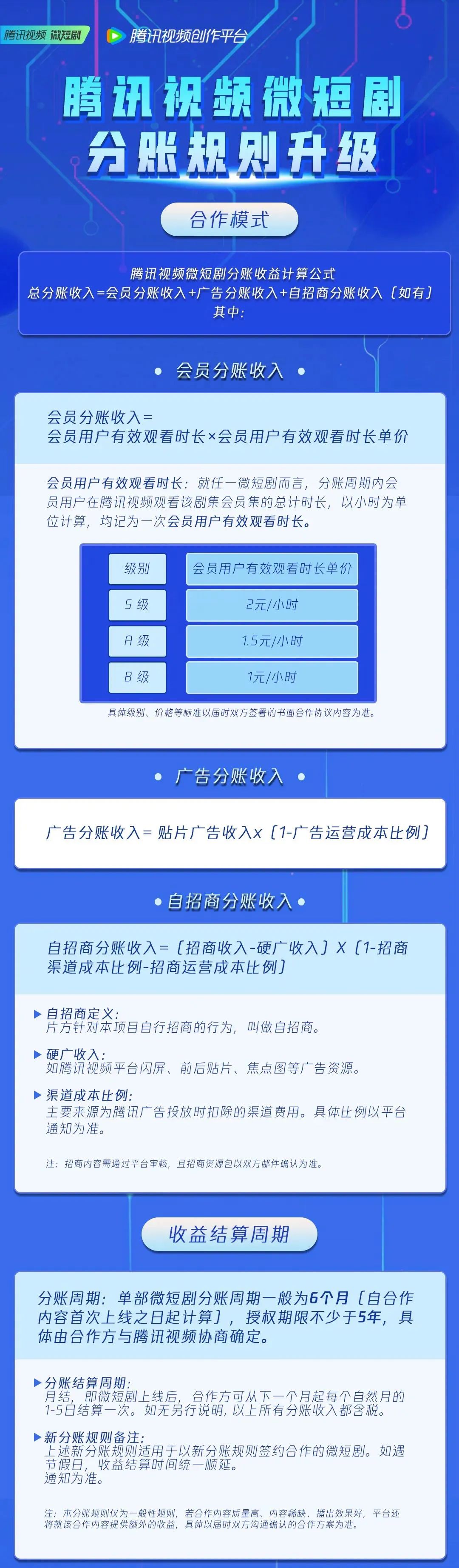 腾讯视频微短剧分账规则升级:打造高品质、高口碑精品内容