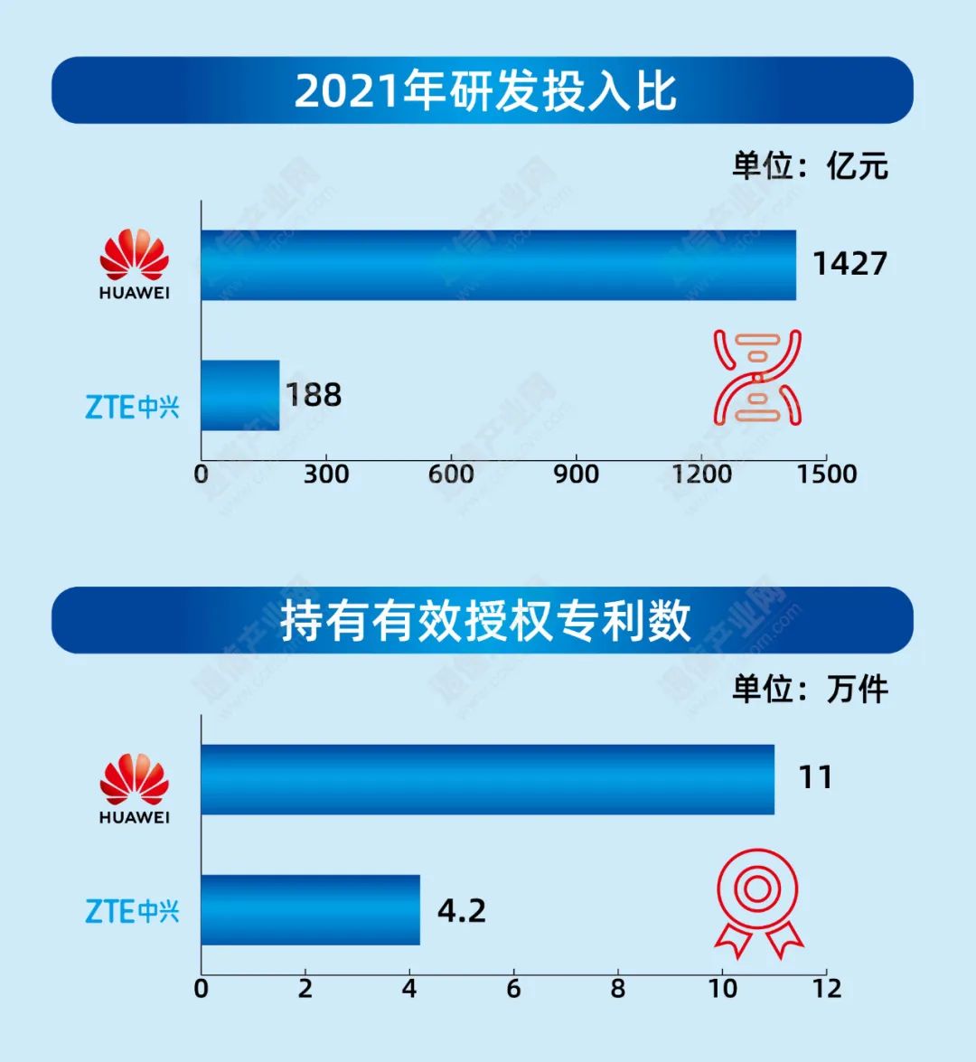 “疾走”5G红利期:从四大设备商财报看风向