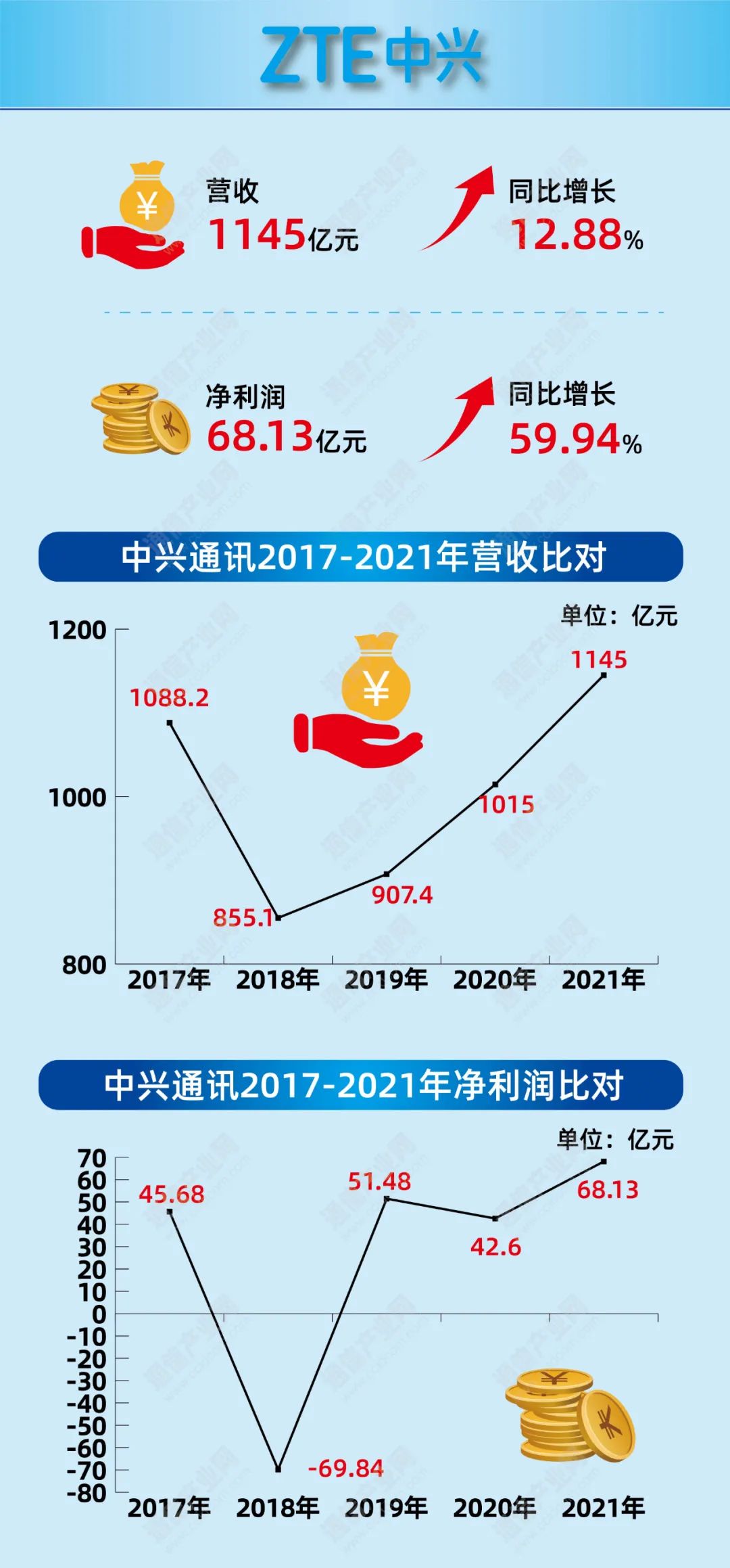 “疾走”5G红利期:从四大设备商财报看风向