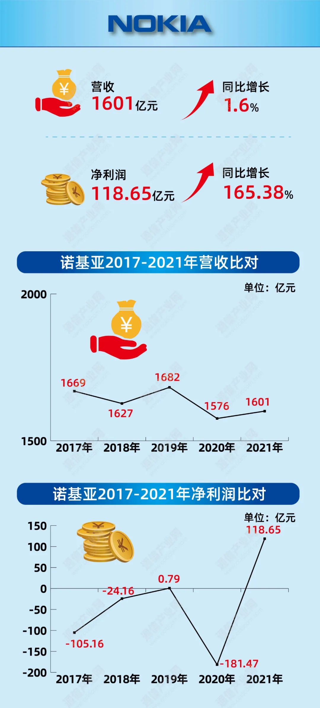 “疾走”5G红利期:从四大设备商财报看风向