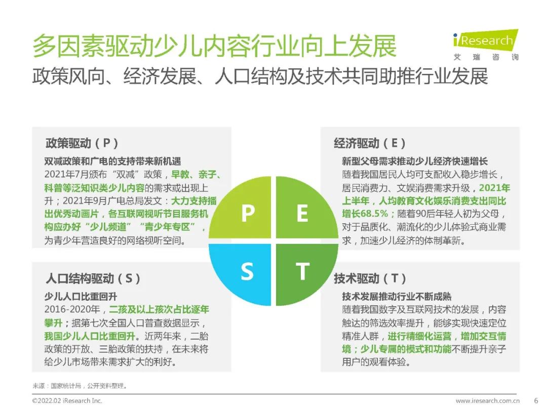 中国在线视频少儿内容生态价值白皮书