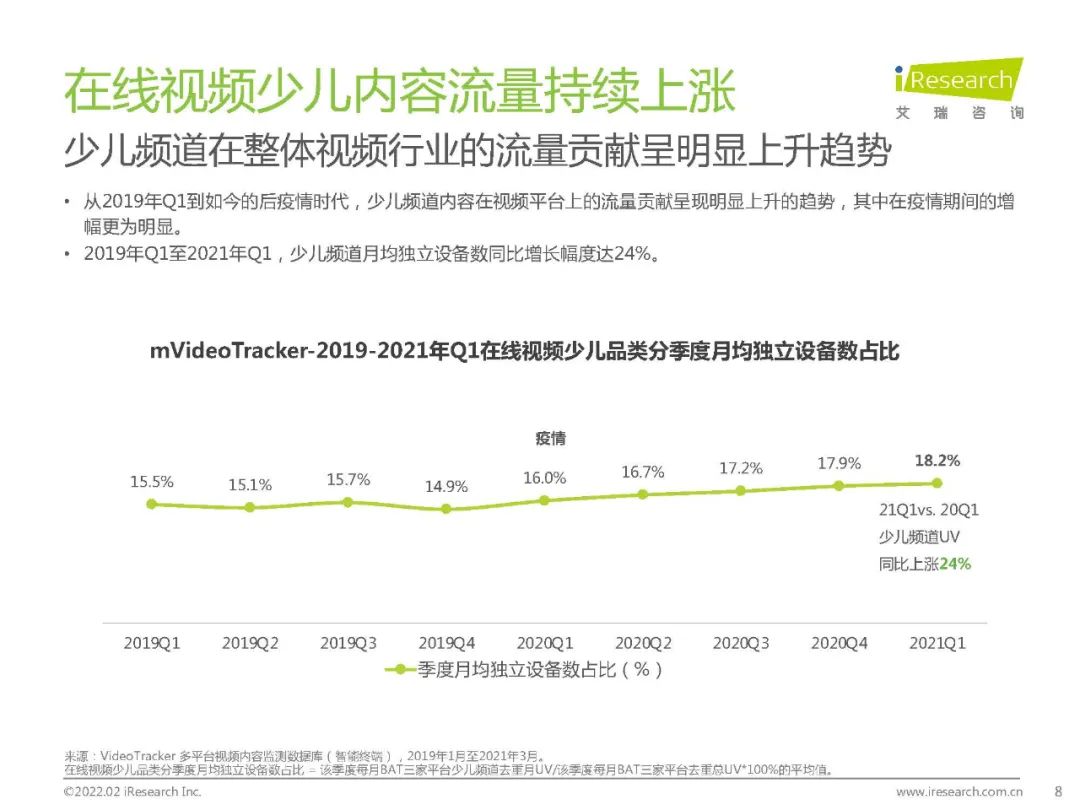 中国在线视频少儿内容生态价值白皮书