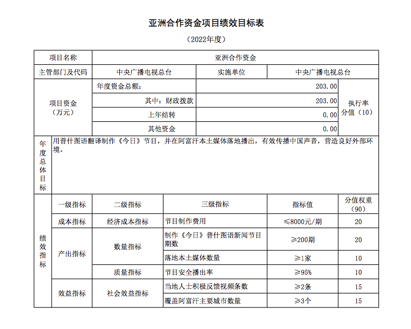 中央广播电视总台公布2022年部门预算