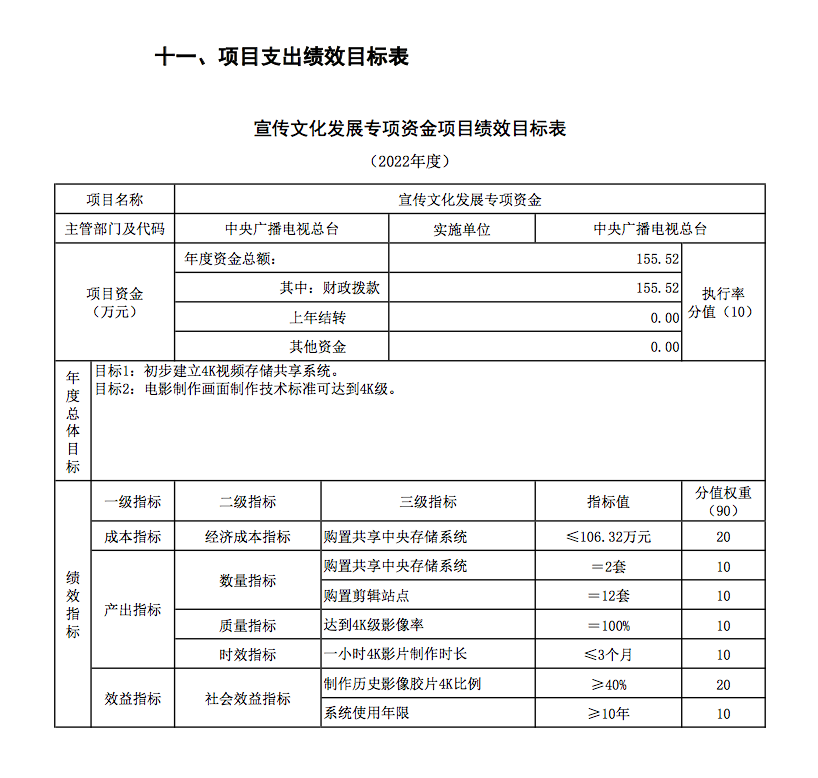 中央广播电视总台公布2022年部门预算