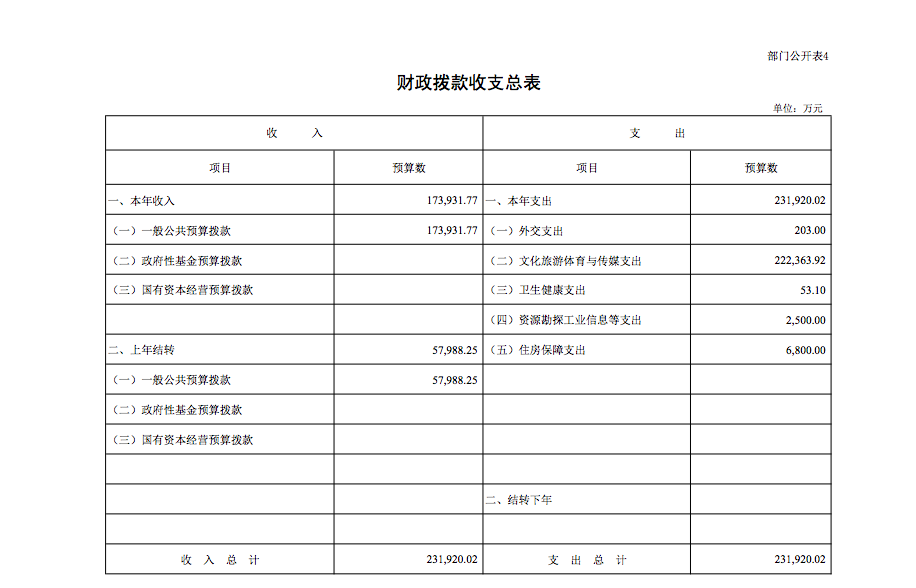 中央广播电视总台公布2022年部门预算