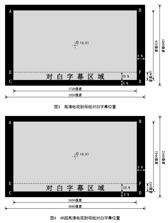 广电总局:《电视剧母版制作规范》4月1日起实施