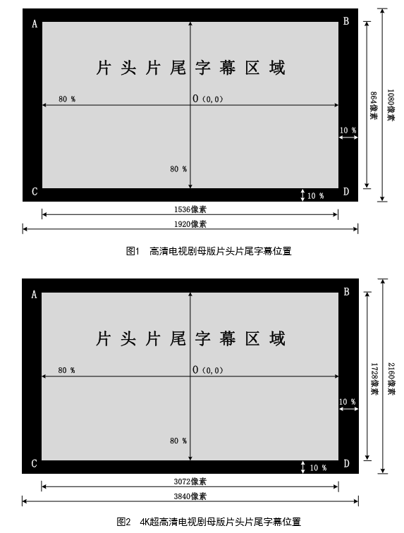 广电总局:《电视剧母版制作规范》4月1日起实施