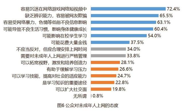 未成年人沉迷手机网络游戏现象调研报告 