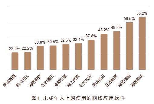 未成年人沉迷手机网络游戏现象调研报告 