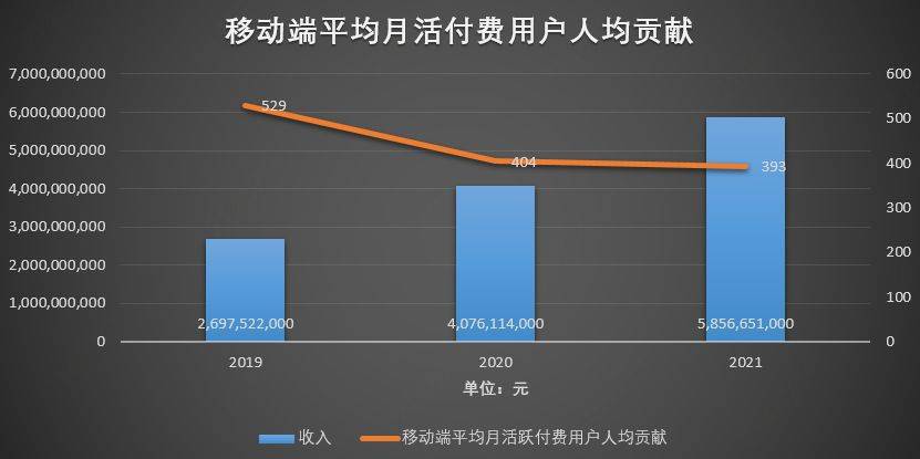 喜马拉雅的招股书里,装满了内容行业的喧闹和忧伤