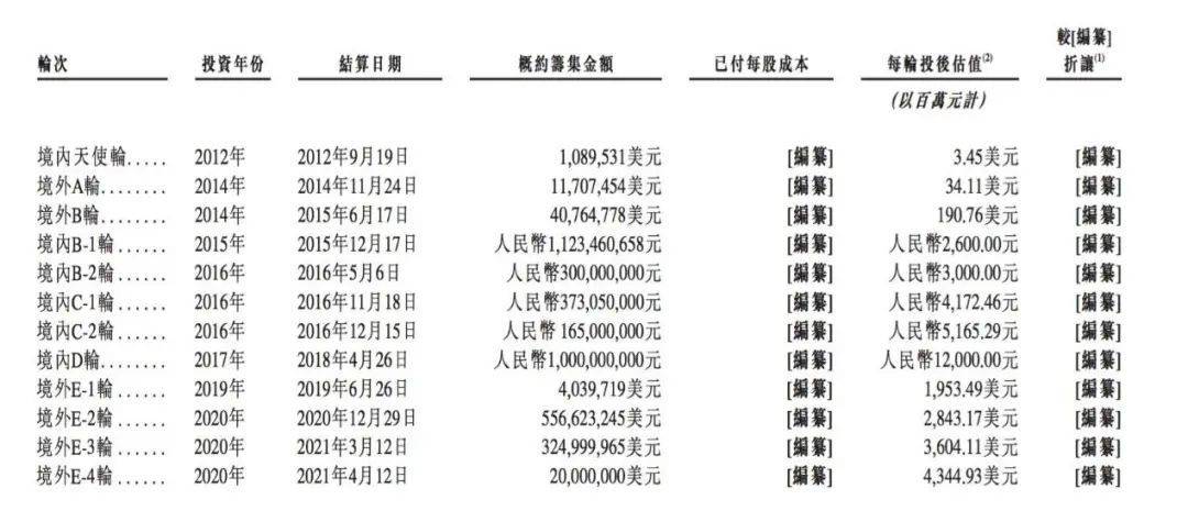 喜马拉雅的招股书里,装满了内容行业的喧闹和忧伤