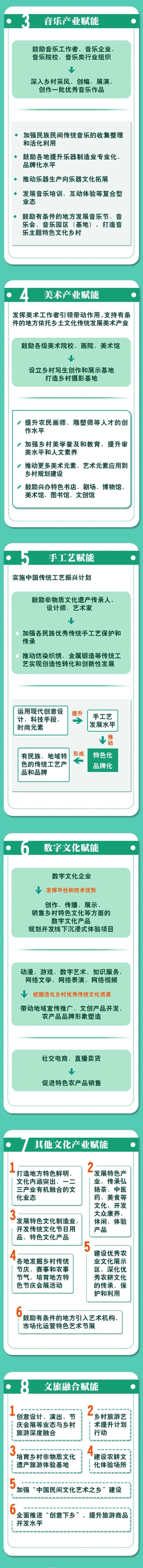 六部门：推动文化产业赋能乡村振兴