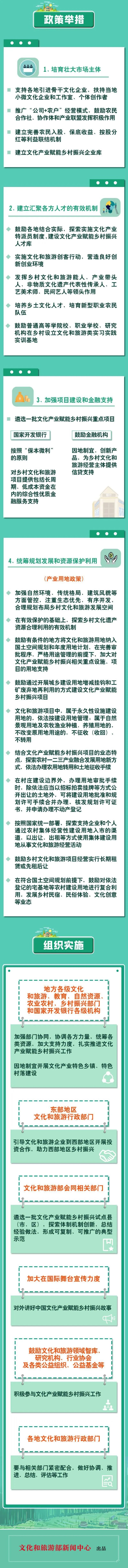 六部门：推动文化产业赋能乡村振兴