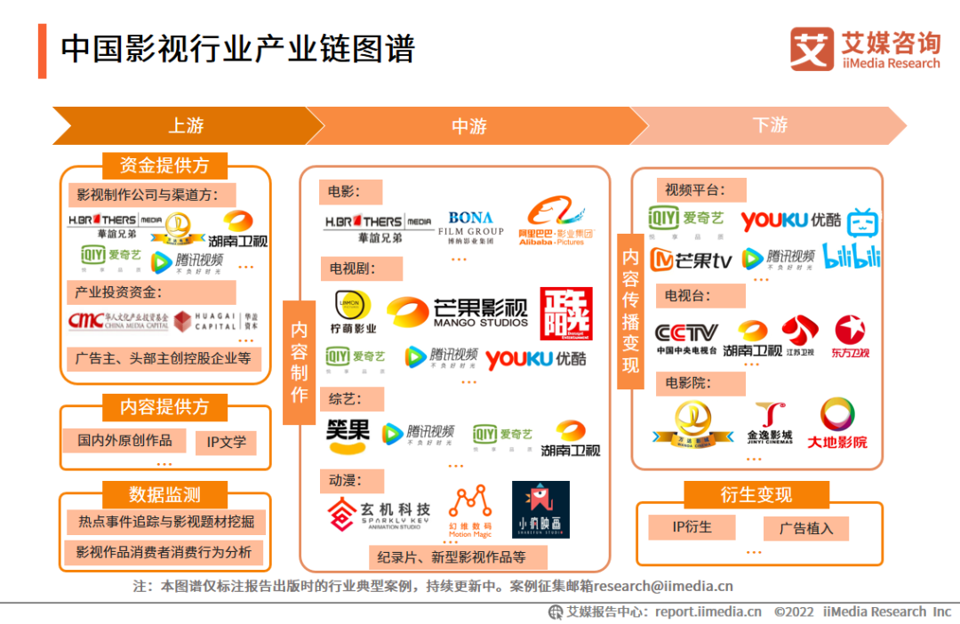 直面行业沉疴 长视频大破大立度寒冬