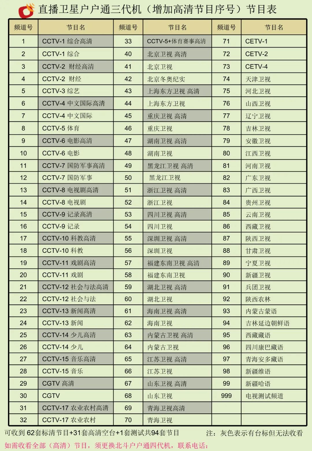 湖南省户户通三代机新增高清频道序号