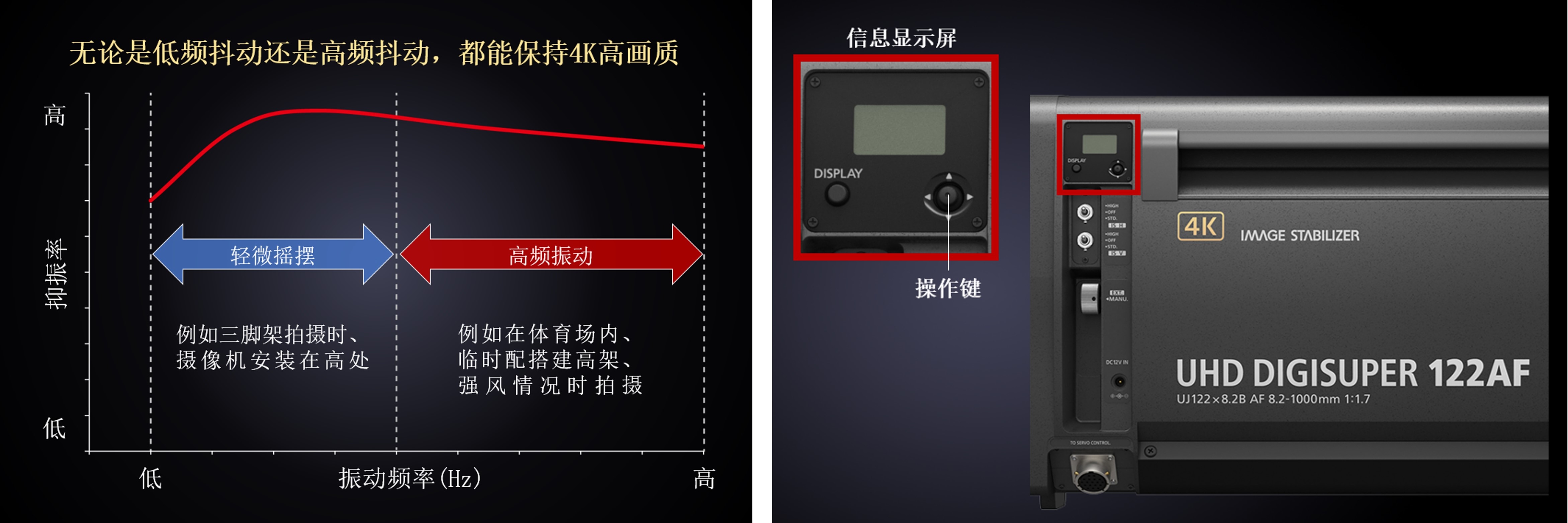 佳能推出首款搭载自动聚焦功能  并适用于4K广播摄像机的122倍箱式镜头