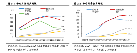 视频会员涨价:你多掏5元,腾讯一年多赚74亿