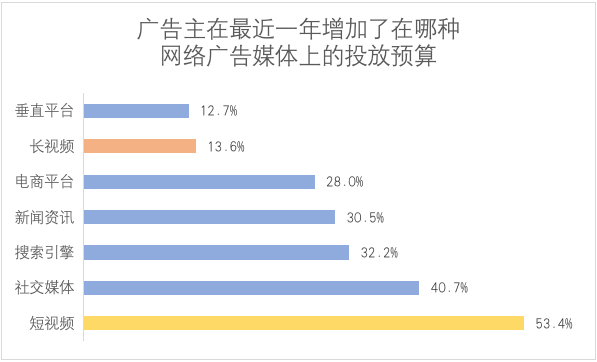 视频会员涨价:你多掏5元,腾讯一年多赚74亿