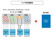 50万面700M天线集采：8家中标