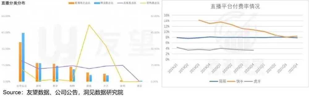 视频号到底能为腾讯赚多少钱？