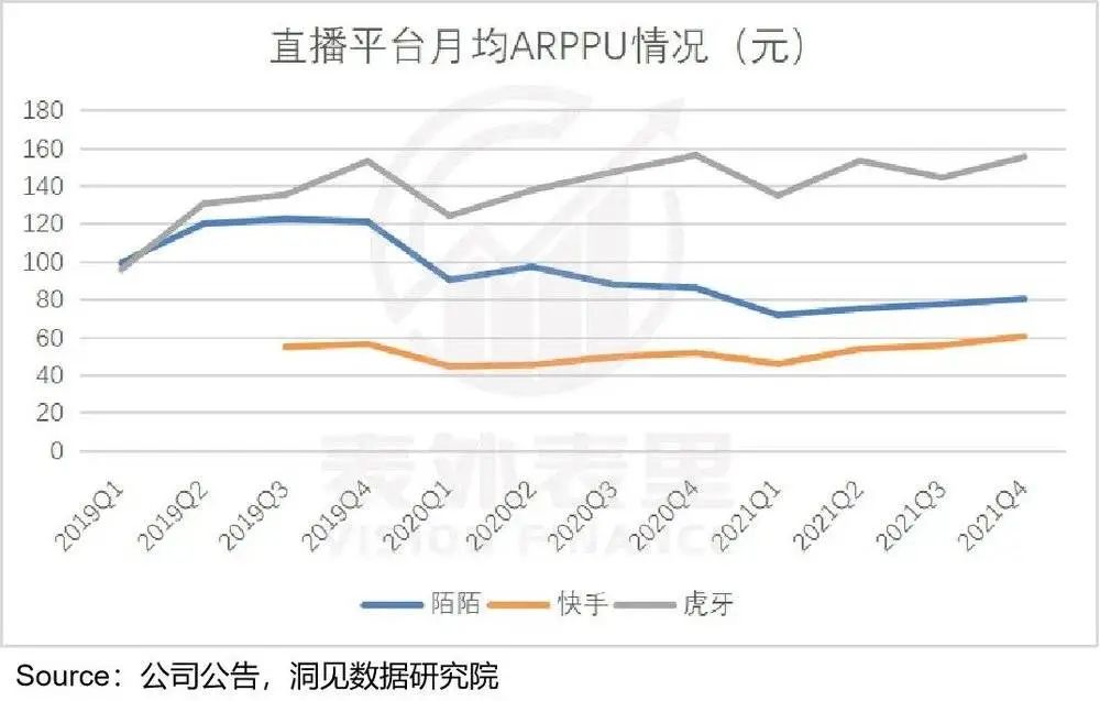 视频号到底能为腾讯赚多少钱？