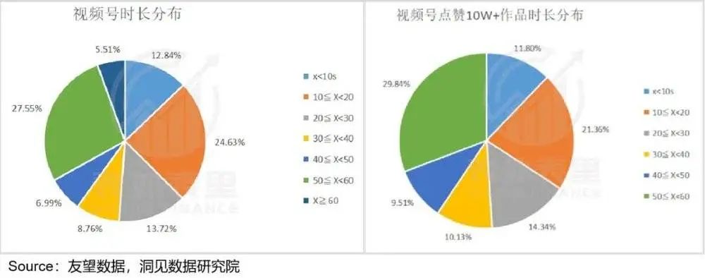 视频号到底能为腾讯赚多少钱？