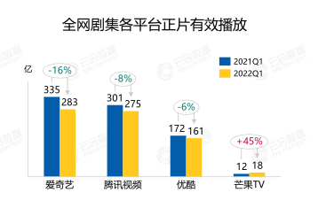 评价体系的调整才是对长视频真正的「救赎」