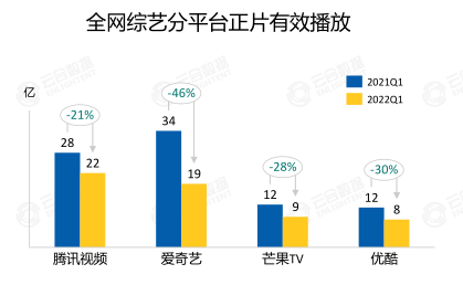 评价体系的调整才是对长视频真正的「救赎」