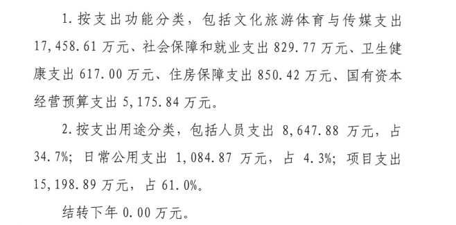 多家广播电视台公布2022预算