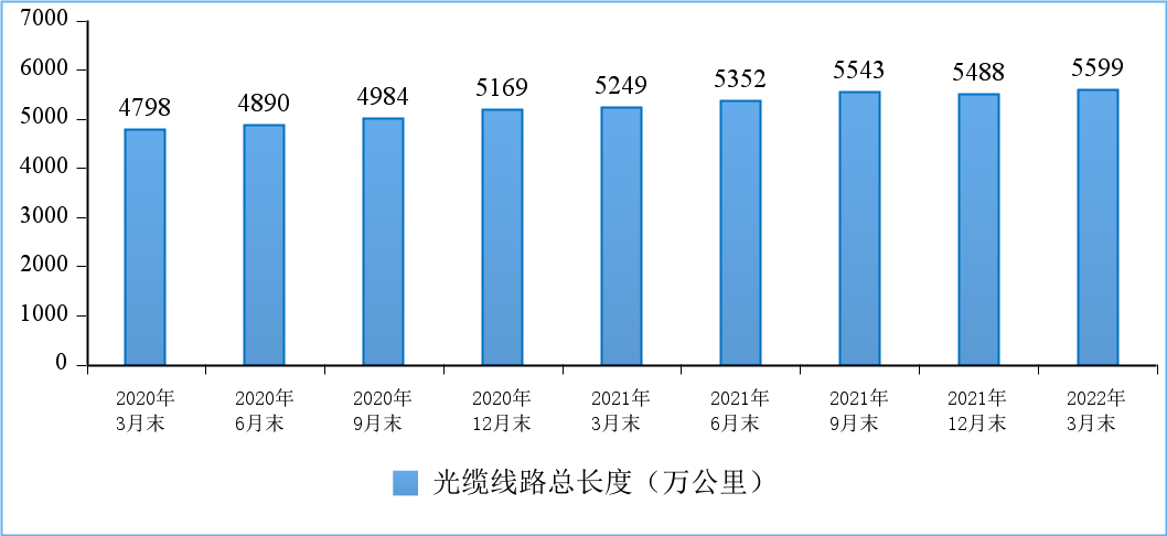 工信部数据：3月IPTV用户数达3.6亿户，5G基站总数达155.9万个