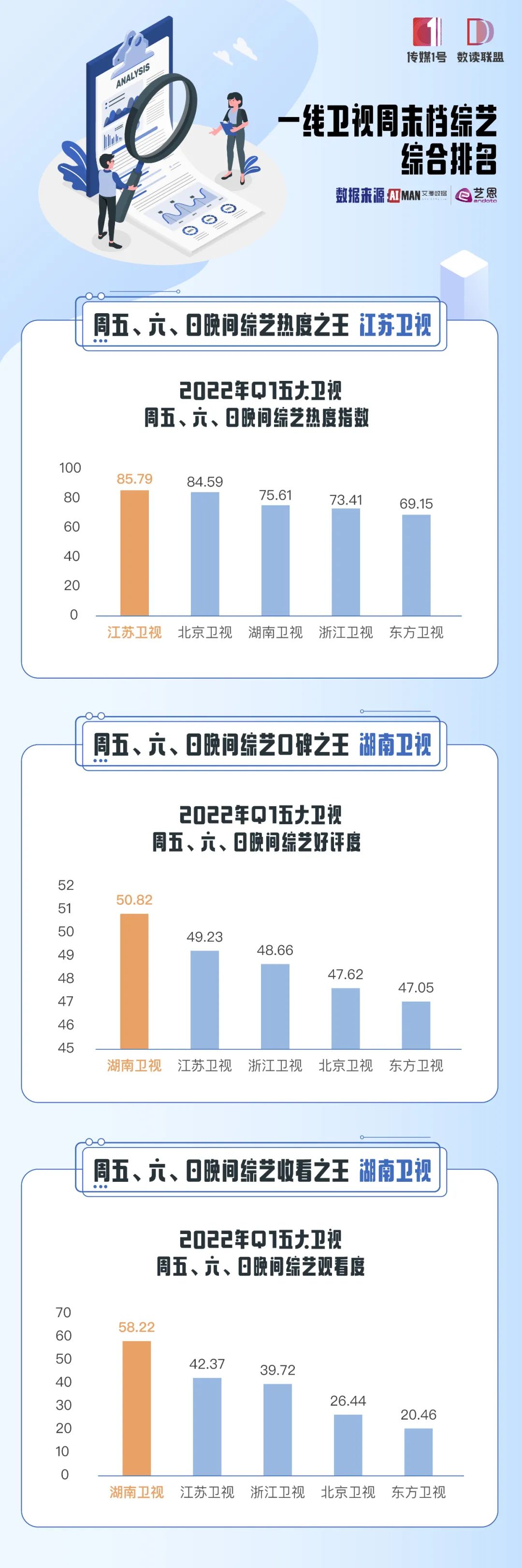 2022年Q1蓝皮书电视篇:主流应战寒流