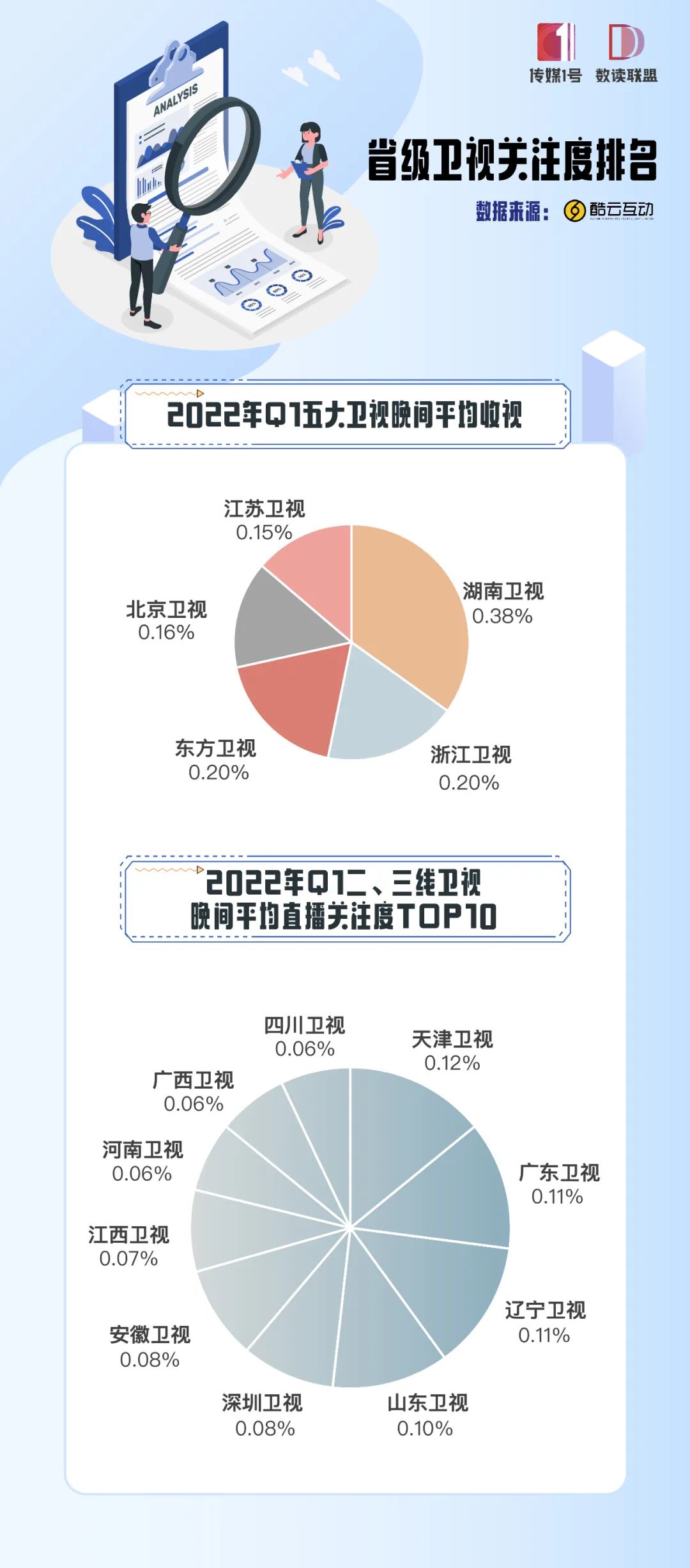 2022年Q1蓝皮书电视篇:主流应战寒流