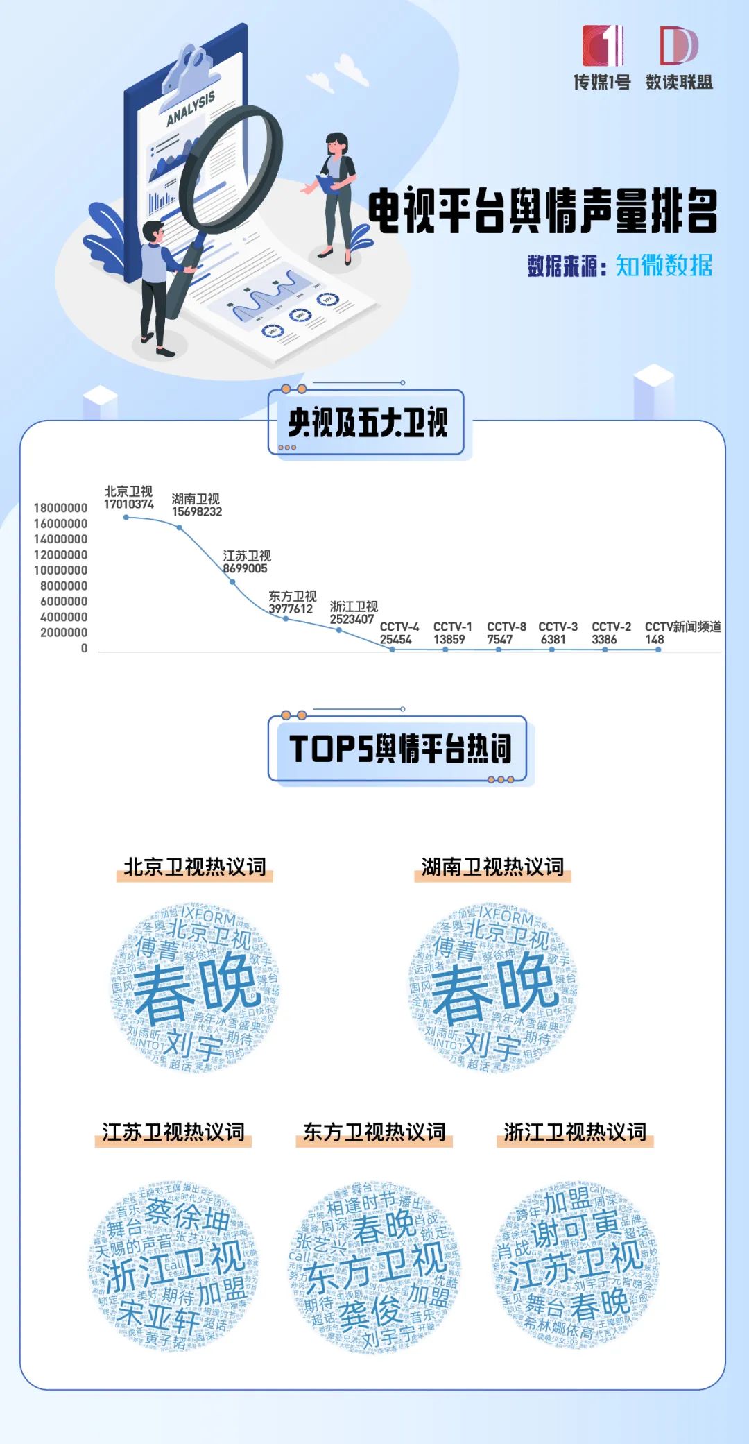 2022年Q1蓝皮书电视篇:主流应战寒流