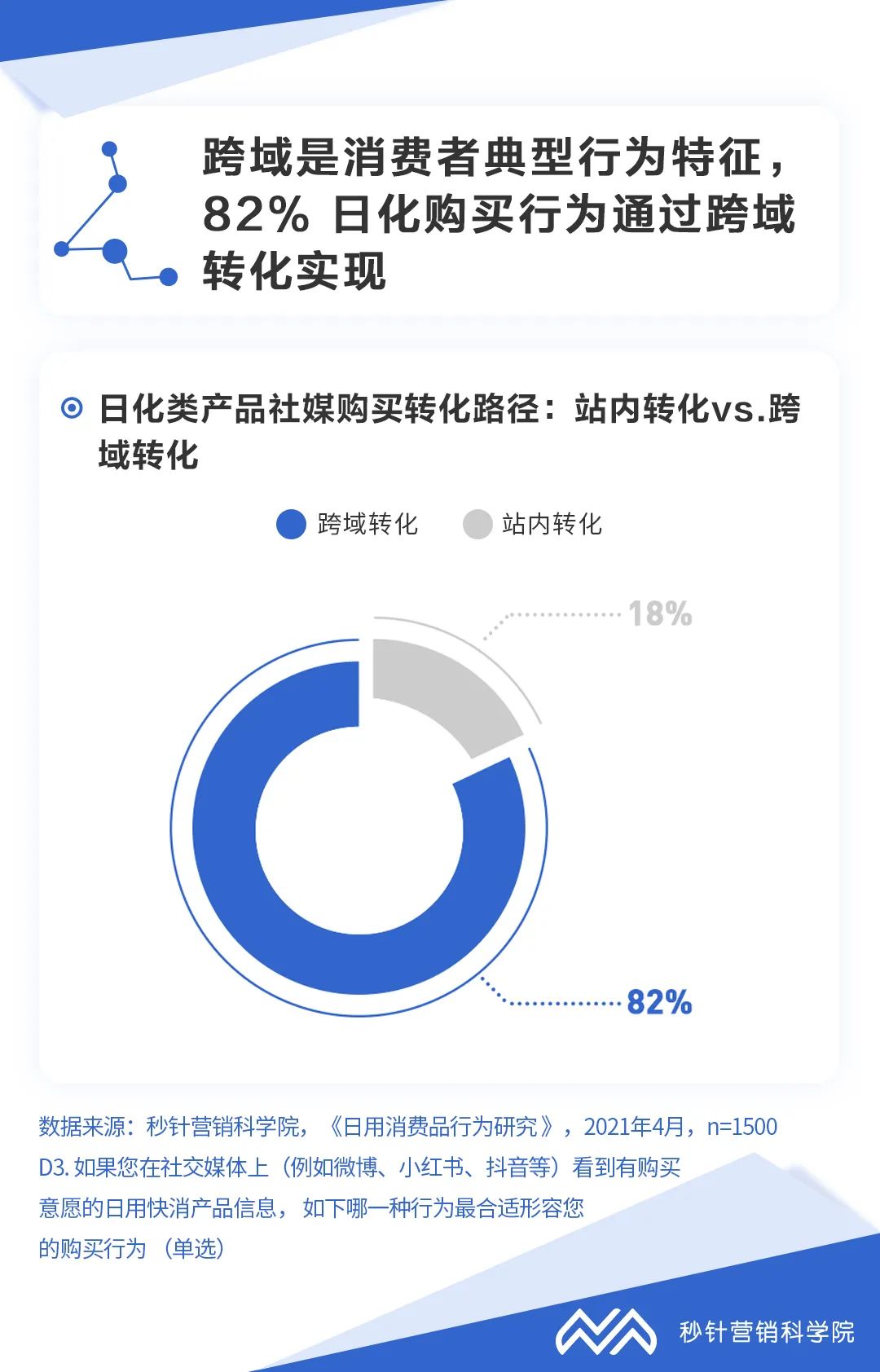 北平观察:澄清对于广告后链路的迷思