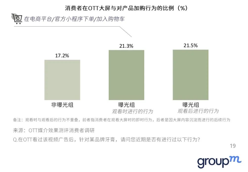 北平观察:澄清对于广告后链路的迷思