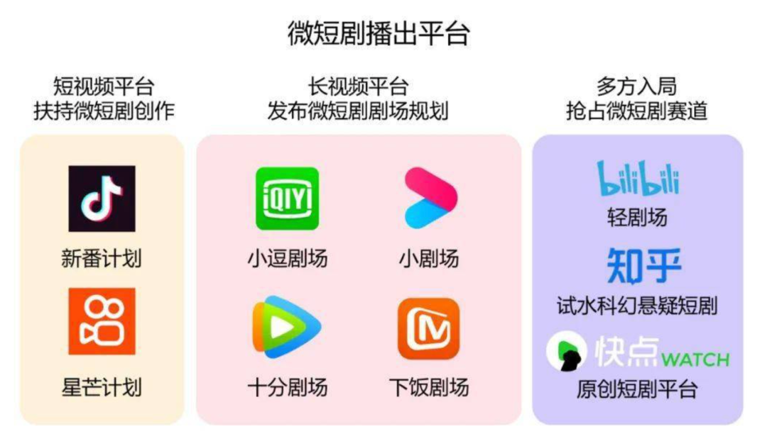 九大平台进军微短剧,同质化现象泛滥成灾?