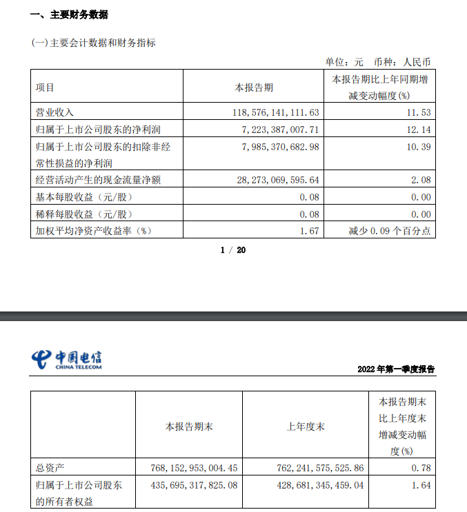 三大运营商一季度业绩全部出炉，中国移动一季度净利润达到256亿元