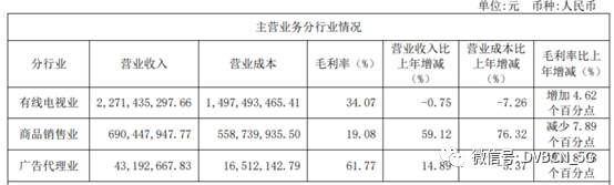 陕西广电网络2021年营利双增长,营业收入30.05亿