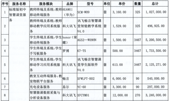 四川省委主要负责同志职务调整 王晓晖任四川省委书记