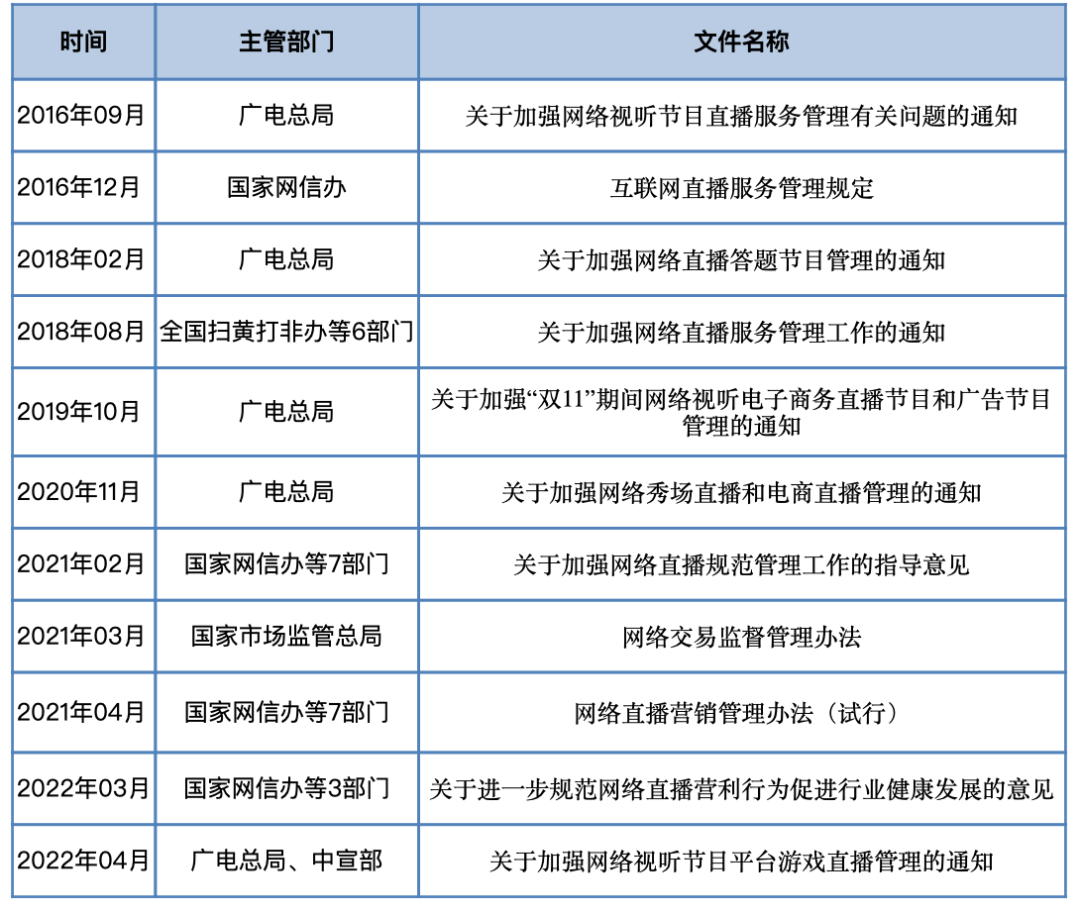 广电人注意!开展网络直播活动,需要遵循这些规则