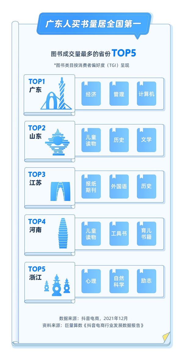 抖音电商图书行业发展数据报告:直播带动图书销售额同比增长143%