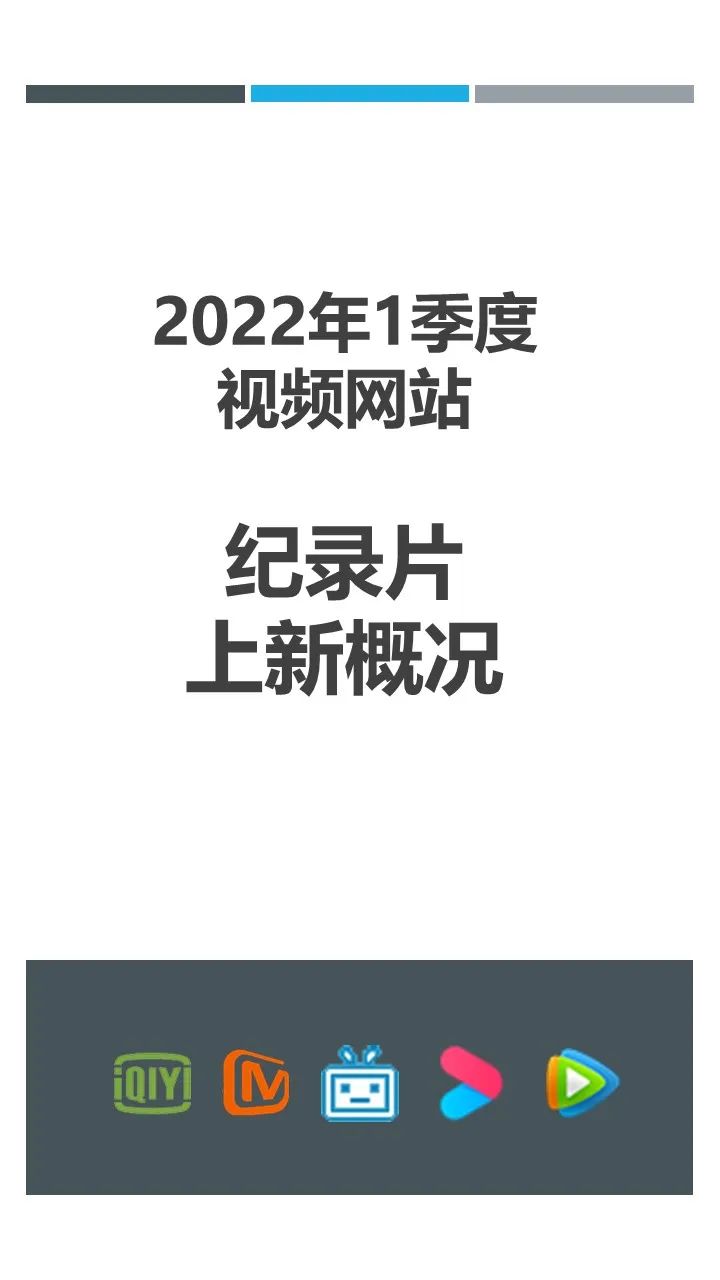 2022年第一季度网络纪录片观察