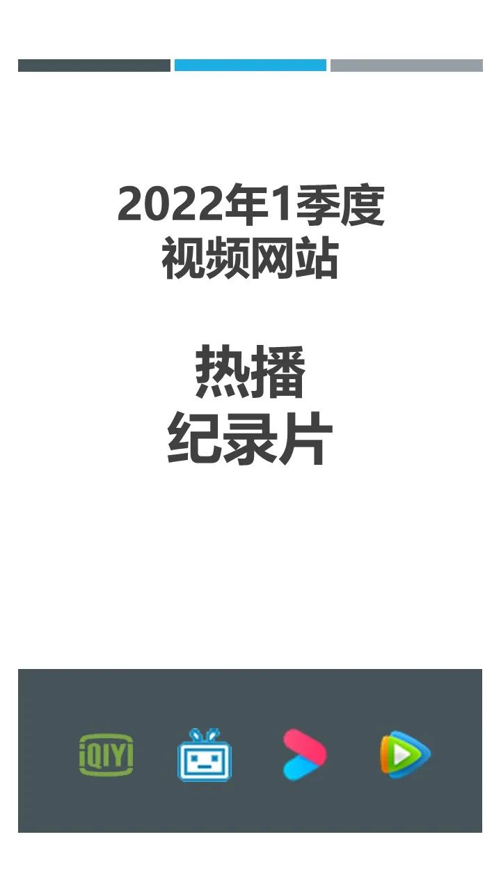 2022年第一季度网络纪录片观察