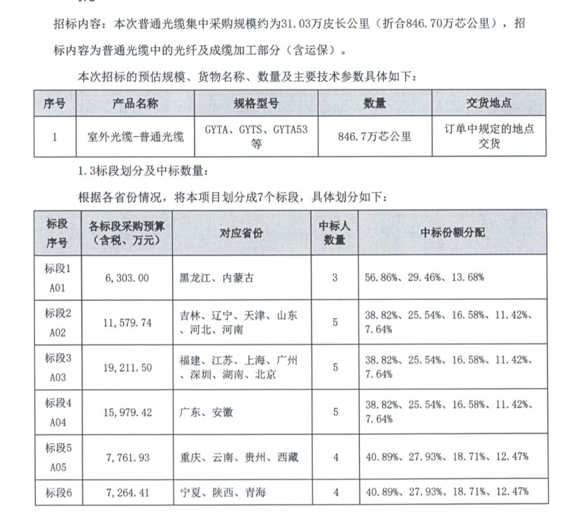 【解局】7.8亿集采!广电一小步迈出历史一大步!